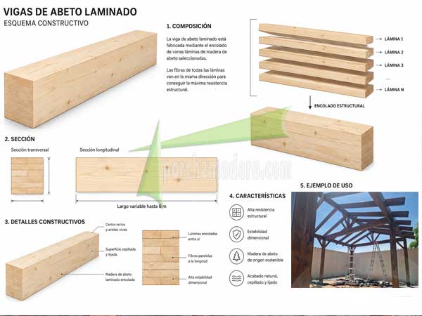 viga de abeto lamiinado despiece